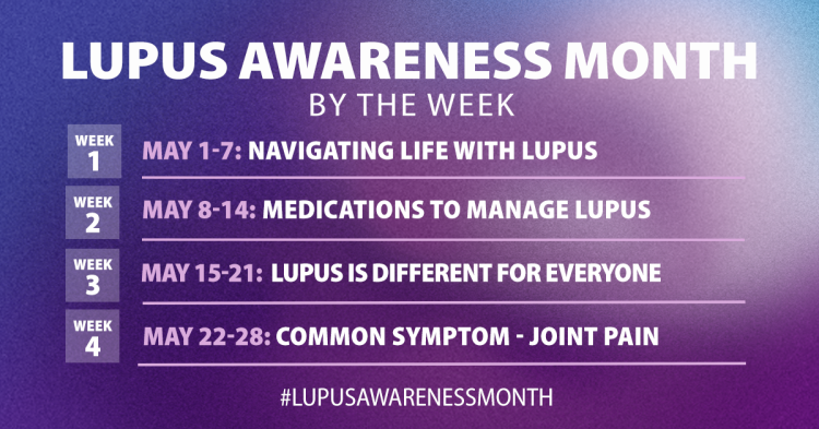 A list of Lupus Awareness Month weekly themes